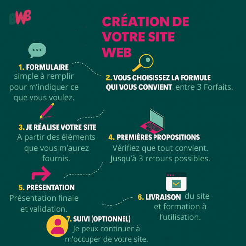 Création de site internet pro – Image 3