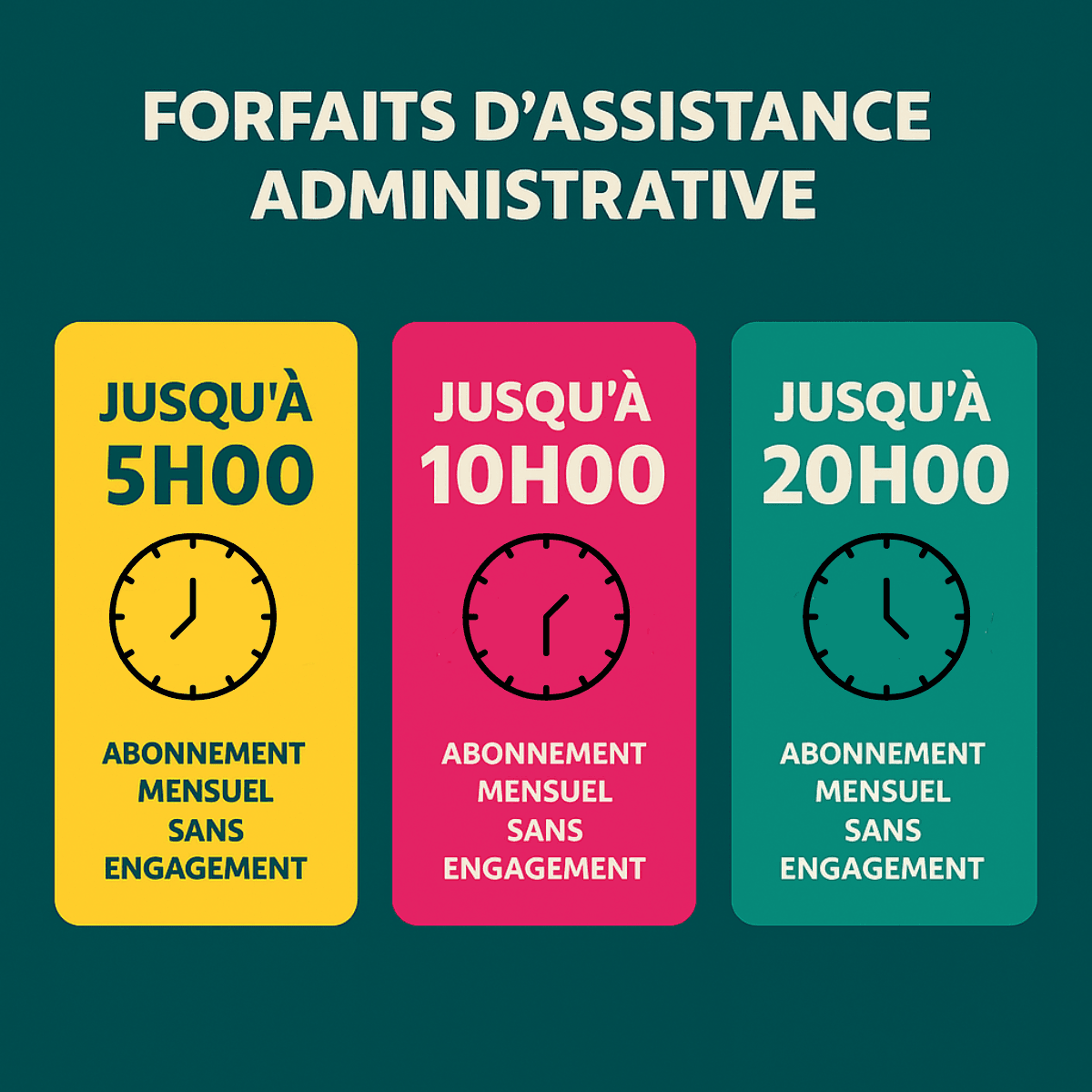 Graphique présentant trois forfaits d’assistance administrative mensuelle (jusqu’à 5h, 10h ou 20h), avec abonnement flexible et sans engagement, dédié aux entreprises souhaitant externaliser leur gestion quotidienne.