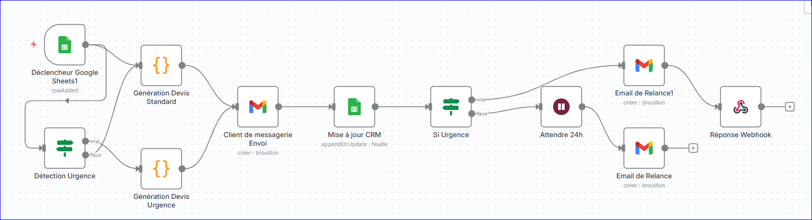 Architecture workflow Exemple de processus automatisé pour TPE du bâtiment avec N8N Workflow automatisation BTP N8N assistant administratif TPE